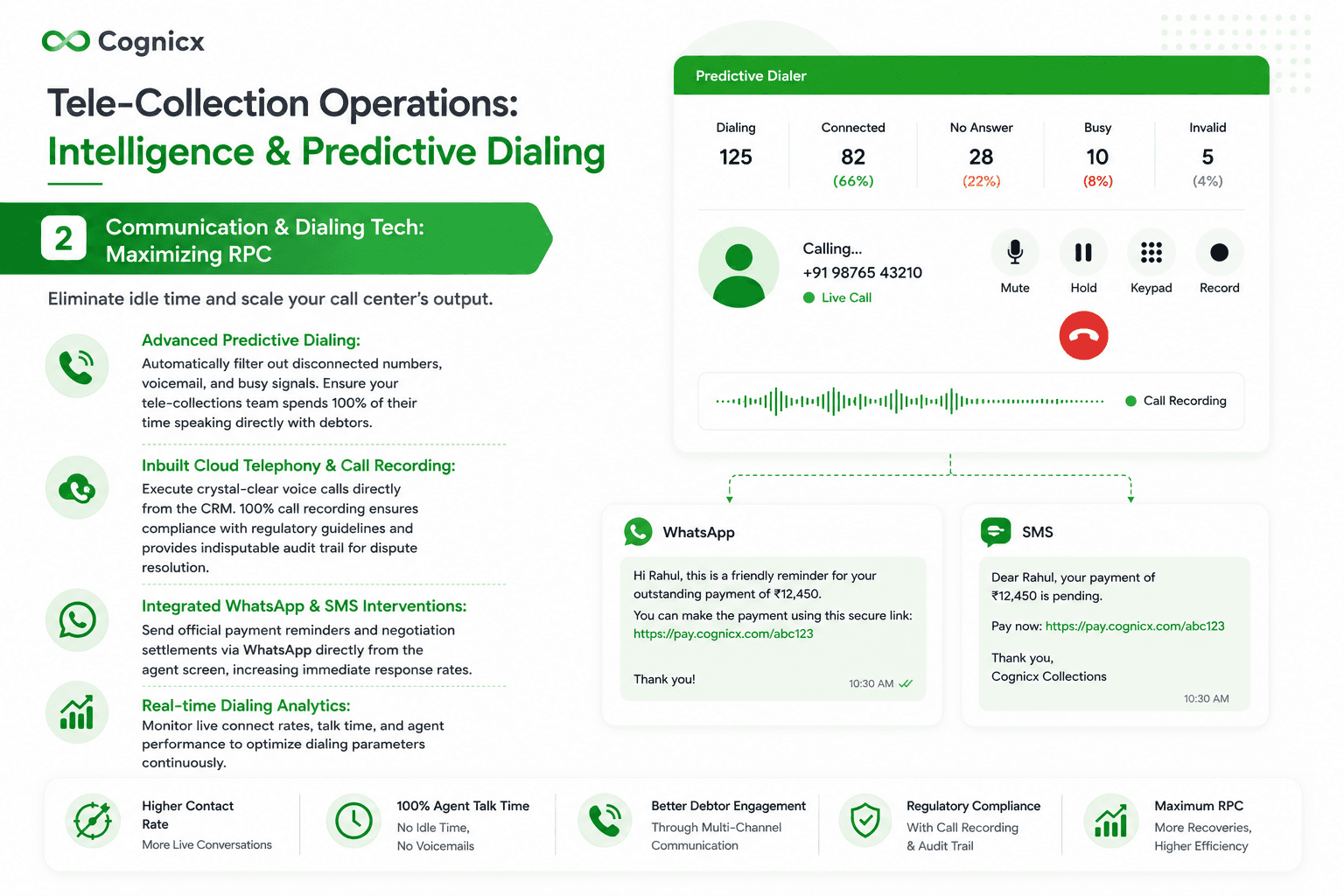 Communication and Dialing Tech