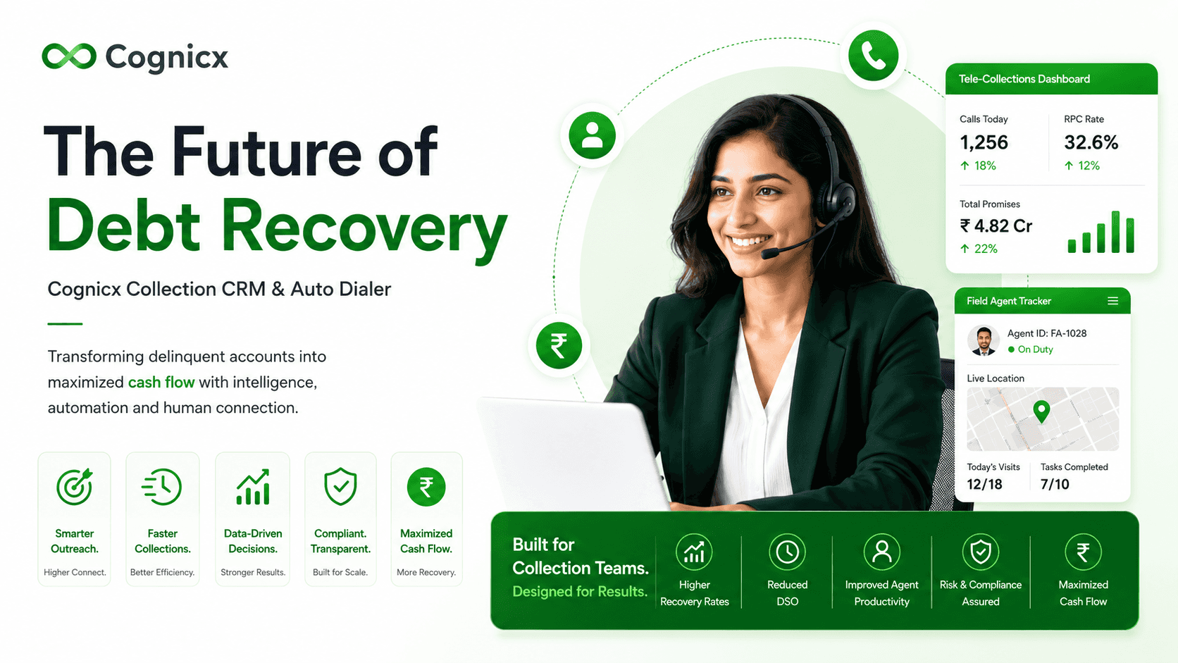 AI-Powered Debt Collection Dialer Dashboard