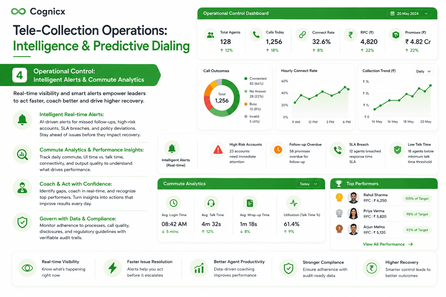 Operational Control Dashboard