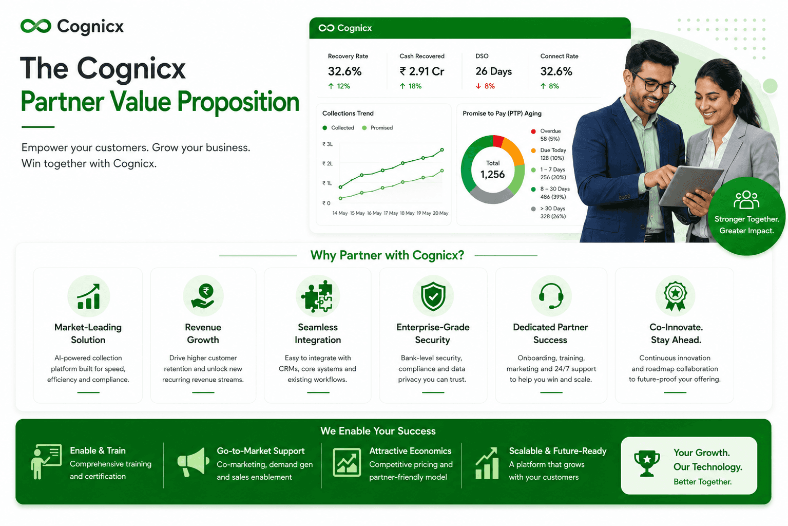 Partner Value Proposition