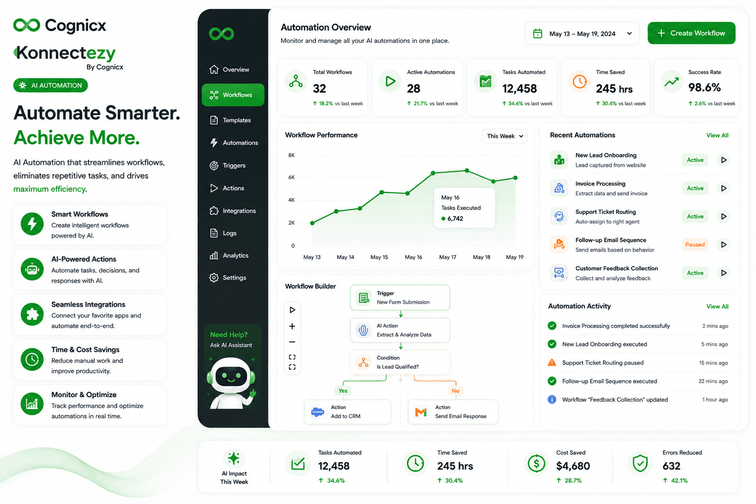Omni-Channel Routing Dashboard